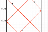 The Mirrors and Light Problem