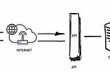 How to avoid fat controllers in ASP.NET Web API (.net framework)