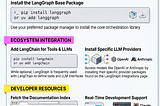 Enterprise Scale Agentic Systems Illustrated — Part 1–4 Using LangGraph : Install LangGraph and a…