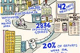 Infographic with data from the first month of OurStreets Supplies