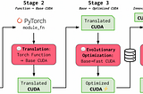The AI CUDA Engineer