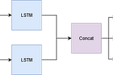 Multi-Task Learning With TF.Keras