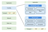 Enabling client side SSL authentication with Nginx for Application