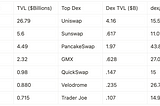 Moon Capital Research — DEXs