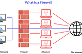 Different Types of Firewalls