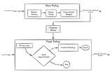 Thinking Fast & Slow for a Personalized Notification System