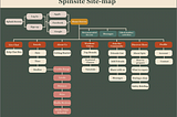 Spinsite Sitemap