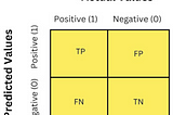 Confusion Matrix