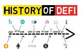 A timeline showing milestones in the history of cryptocurrency
