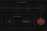 Atomic Transactions: The Bedrock of Reliable Database Systems