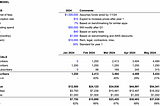 5 Beginner Tips for Financial Modeling