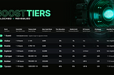 Meet $YBR BoostTier: Advanced Liquid Staking