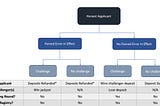 Subjective vs. Objective TCRs