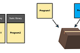 Static vs Dynamic libraries
