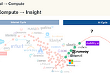 Capex & Opex supercycles — the dusk of SaaS and the dawn of AI-SaaS