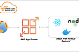 Dockerize Your React application and deploy in AWS EC2