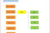 A walk Through Math Class in Java