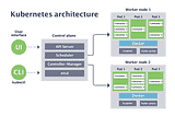 Basics of Kubernetes