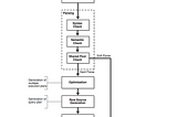 Optimizing SQL Query Performance: Tips and Insights