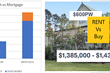 Why it still makes sense to rent.