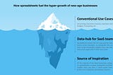 Importance of Spreadsheets: Tip of the Iceberg