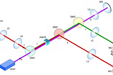 A Laser Communications Network with, almost, zero latency.