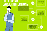 Do I Actually Like my Career Direction?