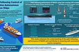 Korea Maritime & Ocean University Researchers Develop a New Method for Path-Following Performance…