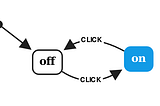 Tackling UI complexity with State Machines