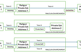 Railgun (RAIL)— Regulated Privacy on Blockchain