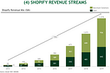 Hybrid B2B Revenue Models…and How to Value Them