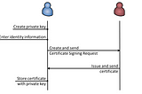 Generating letsencrypt certificate using Certbot through certbot-dns-route53 plugin