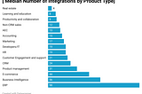 Integration of dbt with other systems