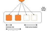 Creating an AWS Autoscaling Group with a custom VPC