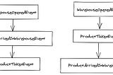 Test-First Development using Axon Framework