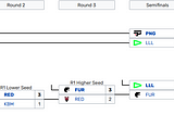 2022 Worlds Prep —LOUD (LLL — CBLOL Seed 1)