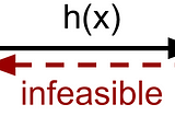 Hash-based digital signatures (almost) from scratch