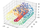 Unveiling the Hidden Gem: The Power of Principal Component Analysis