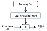 Mathematics Of  Linear Regression