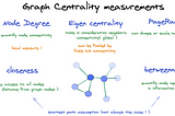 Notes on graph theory — Centrality measures