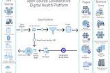 The Health Data Layer