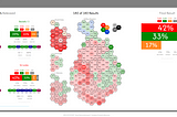 How to Present Election Results