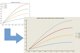 Why Matplotlib Charts Look Bad — and how to fix them