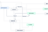 Jira Workflows