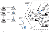 Unlocking the Potential of Cognitive Sensing and Spectrum Management in Wireless Communication