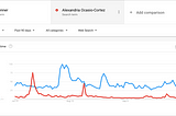 Data shows that people are more focused on influencers than politics on social media