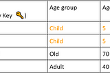 Normalization (3NF)