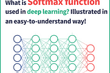 Softmax function Explained Clearly and in Depth ｜Deep Learning fundamental