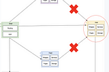 The Micro-Frontend Chaos (and how to solve it)