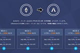 暗号通貨界隈との出会い、そして。②